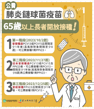 秋冬疫苗