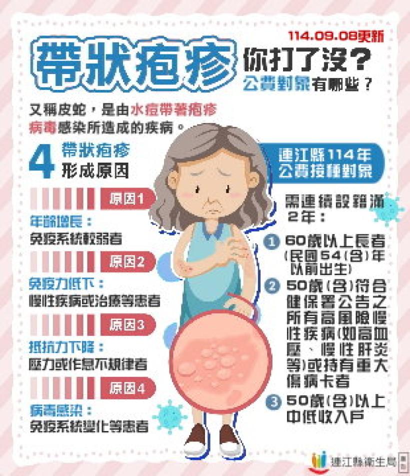 秋冬疫苗