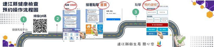 健檢預約流程