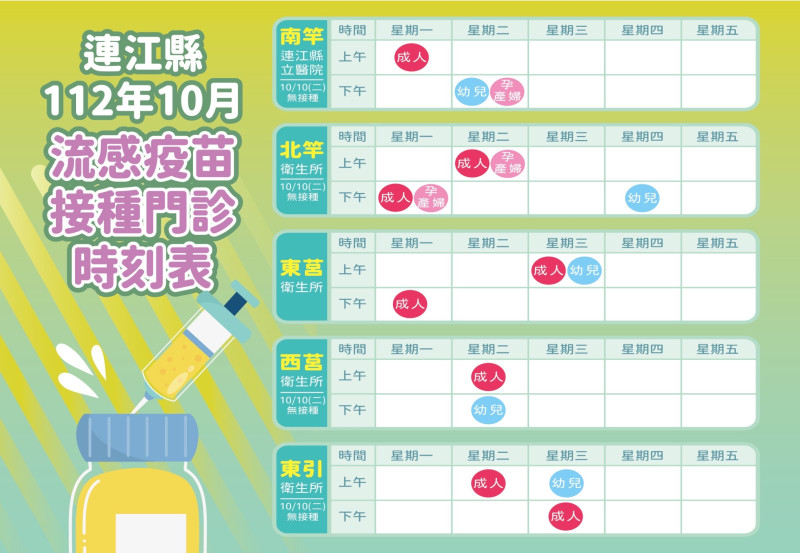 各鄉門診時刻表