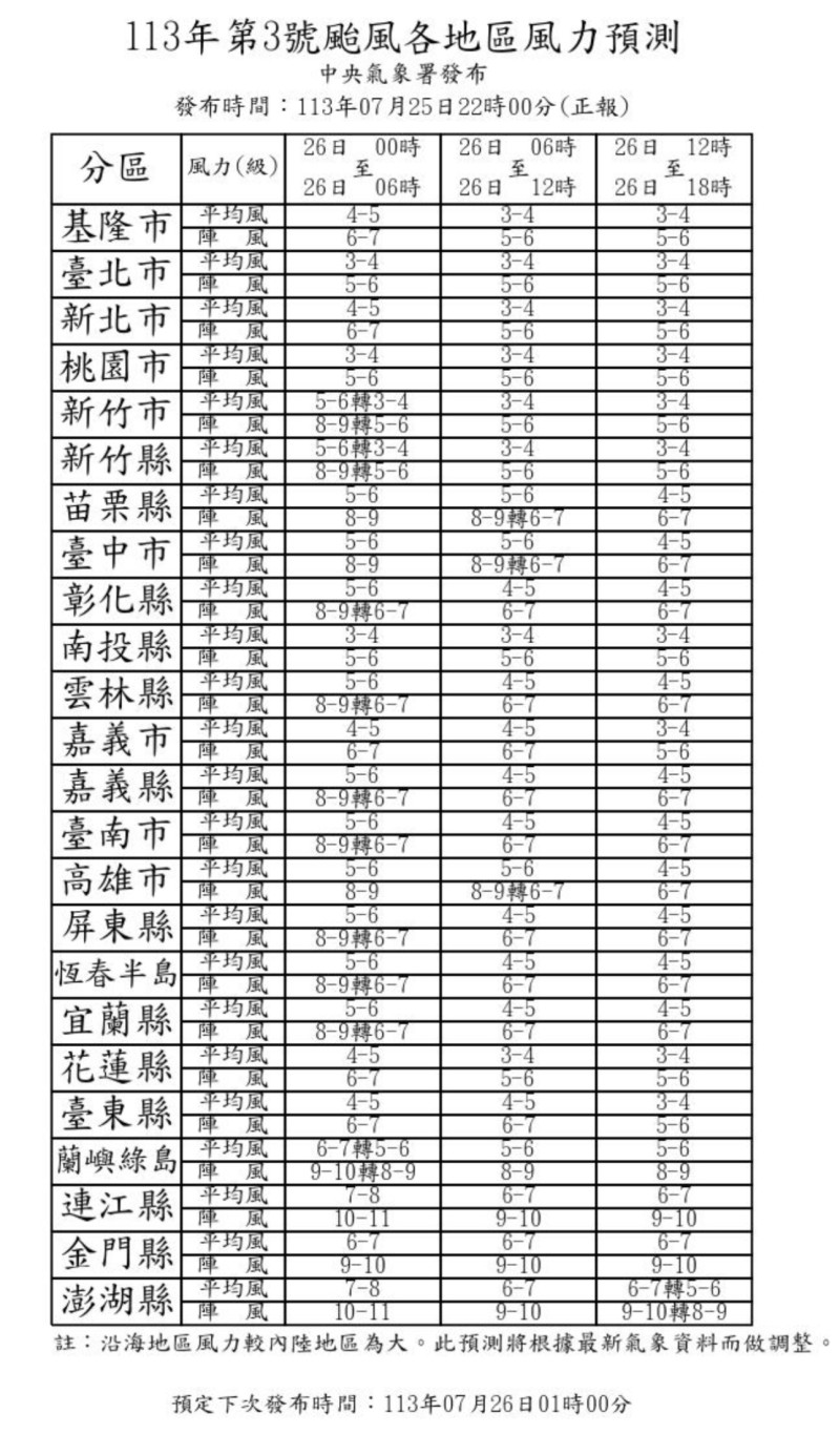 中央氣象署風雨預報（11307252200正報）