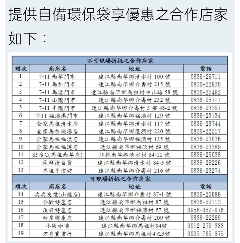 『請不要推託只有南竿店家願意配合活動，7-11可是四鄉都有！』