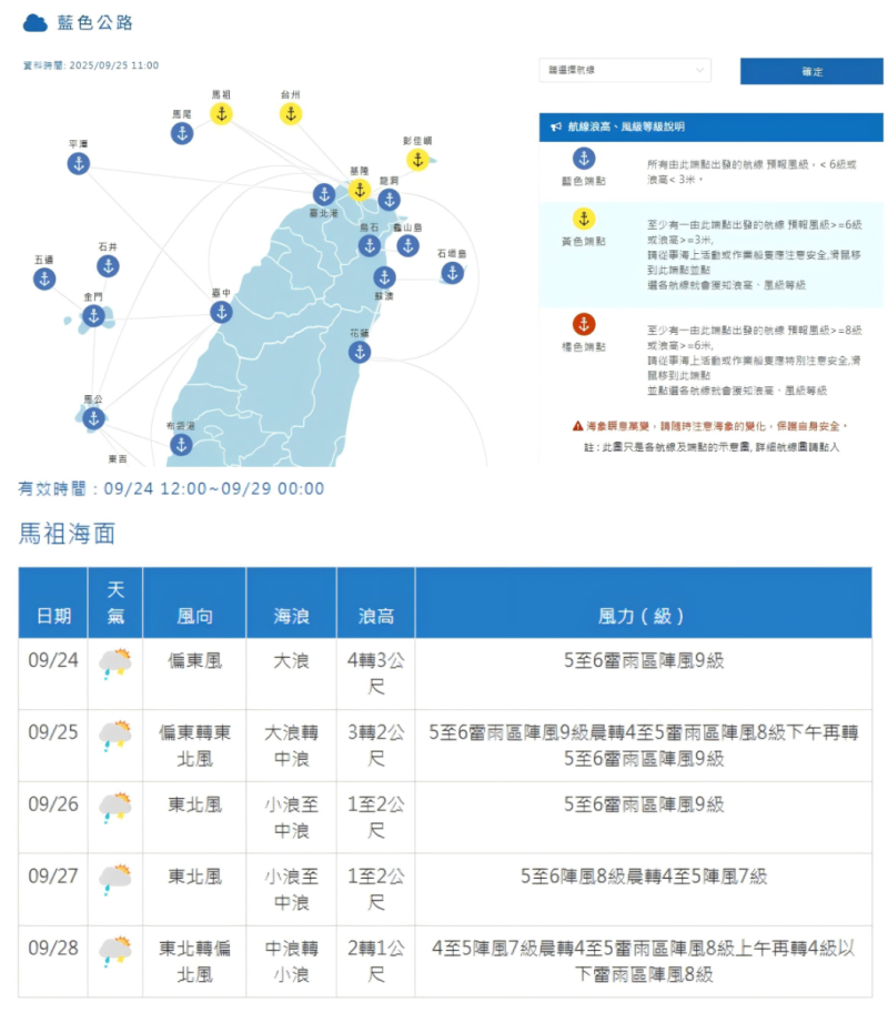 南北海運
