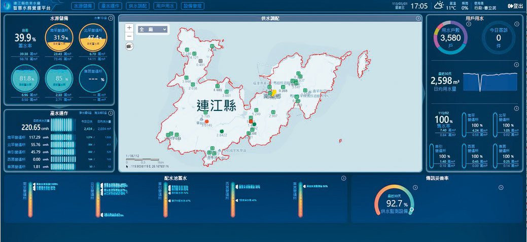 連江縣自來水智慧型水網計畫　榮獲2024智慧城市創新應用獎