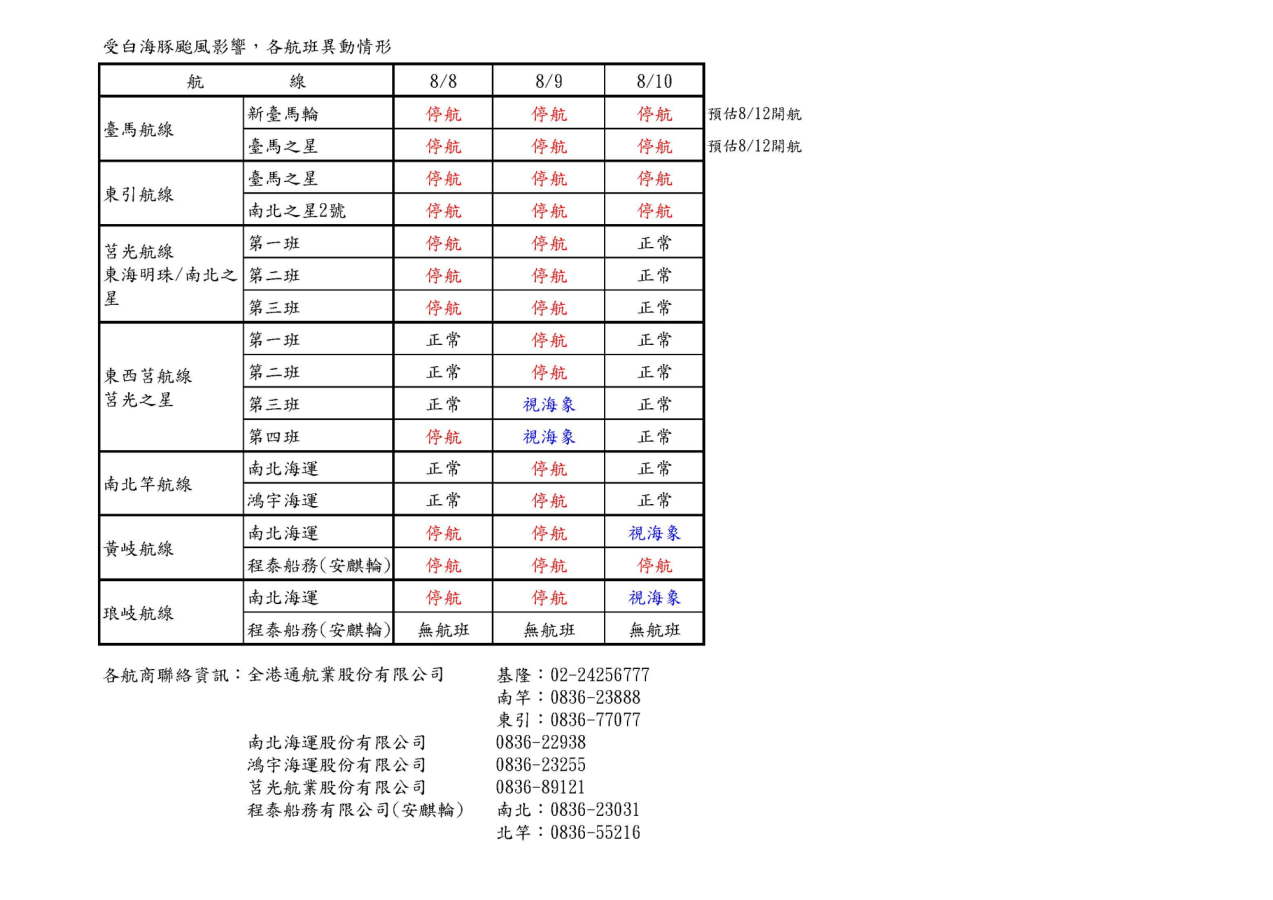 白海豚颱風馬祖8日-10日海上交通異動