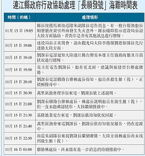 　連江縣政府行政協助處理「長順發號」海難時間表。（連江縣政府提供）