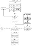 縣府推動集合住宅政策,將輔導民眾組成合建委員會,協調相關事宜。圖為集合住宅興建,整合私有土地的流程。(圖:縣府工務局提供)