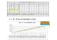 99、100年度來馬旅客統計資訊,截至今年8月。(資料:馬祖國家風景區管理處提供)