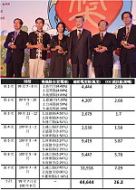 經濟部能源局表揚家庭省電比率優良縣市,馬祖自去年七月起多次獲得全國第一。(圖:縣府建設局提供)