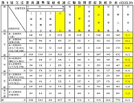 第8屆立法委員選舉福建省連江縣投開票結果統計表