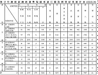第13任總統副總統選舉福建省連江縣投開票結果統計表