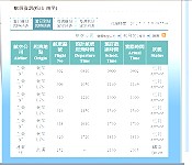 大家來找碴,馬祖會更好:松山南竿航班資訊表。(圖片提供:匿名讀者投稿)