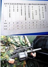 陸軍在外島據點配備連發縱火槍,數量被自家官兵po在網路上。(圖:聯合晚報翻攝)