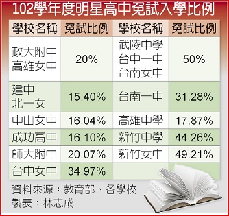 製表/中國時報