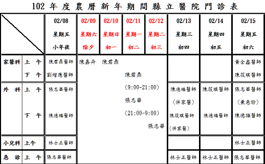 縣立醫院春節門診表,9日(除夕)至12日(初三)受理急診,13日(初四)恢復正常門診。(圖表:縣立醫院)