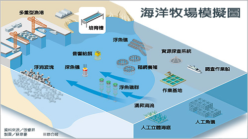 製圖:(聯合報)