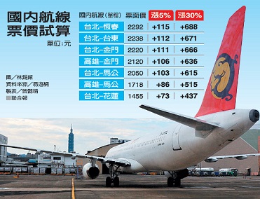 國內航線票價漲5%-30%試算(製表:聯合報)