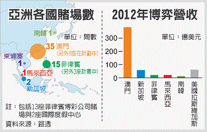 (圖表:聯合新聞網)