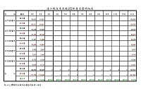有鄉親於本報「馬上處理」專區反映,想查詢四鄉五島的用水統計,環保署與連江縣自來水廠網頁都查無資料。水廠表示剛維修網站,目前已重新上線。(圖/文:邱竟瑋)