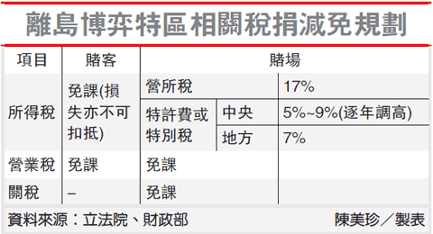 圖/經濟日報提供
