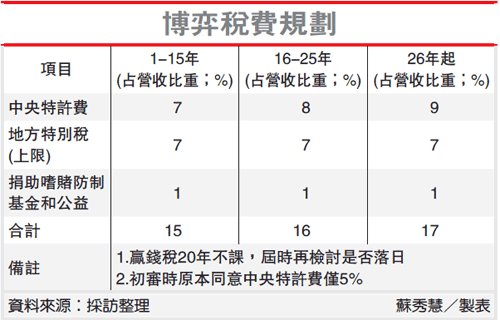圖/經濟日報提供