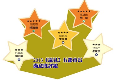五星首長:陳菊、賴清德、林聰賢、傅崐萁