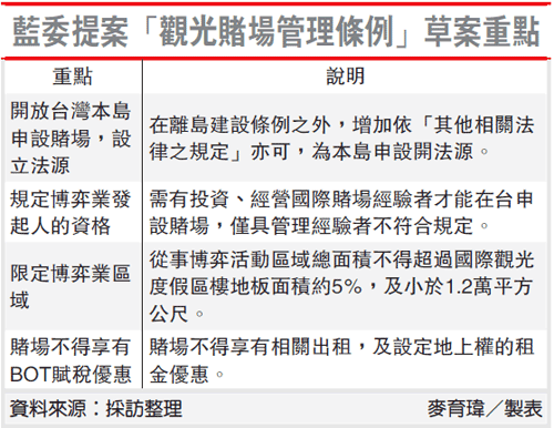 圖/經濟日報提供