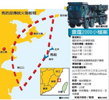 雷霆2000小檔案及馬防部傳統火砲射程。(圖/聯合報系資料圖)