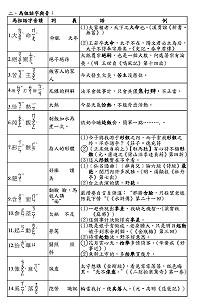 失落的馬祖福州話母語／陳儀宇（圖一）