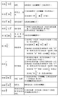 失落的馬祖福州話母語／陳儀宇（圖二）
