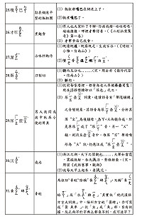 失落的馬祖福州話母語／陳儀宇（圖三）