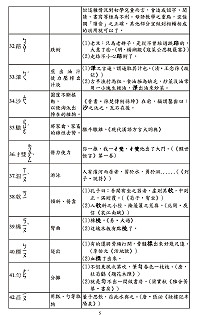失落的馬祖福州話母語／陳儀宇（圖四）