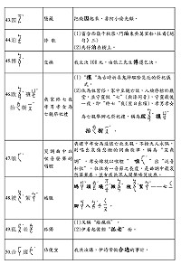 失落的馬祖福州話母語／陳儀宇（圖五）