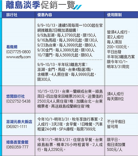 離島淡季促銷一覽表。(製表/蘋果日報)