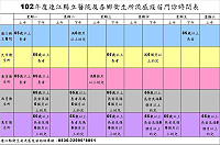 　今年公費流感疫苗今天開打！第一波接種對象包括65歲以上老人、6個月以上及國小6年級幼兒及學童、安養養護機構之住民、或具重大傷病證明或從事醫事及衛生防疫工作及禽畜養殖相關工作者，請依各鄉排定時間按時接種。（圖：連江縣衛生局提供）