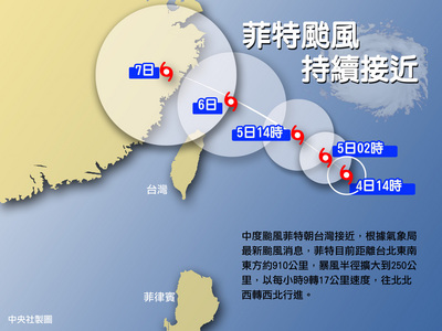 中度颱風菲特朝台灣接近,中央氣象局預定4日深夜及5日下午分別發布海上及陸上警報。氣象局說,北台灣6日應防豪雨。