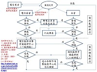 國家通訊傳播委員會(NCC)新增通信服務案件調處機制,於昨日協同台灣電信產業發展協會成立「電信服務消費爭議處理中心」,受理民眾陳情及調處通信案件,馬祖鄉親亦可受惠。(圖:NCC提供)