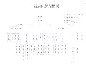 連江縣政府及所屬機關(構)組織修編架構出爐,全縣公務人員不含警消、學校及醫療機構及醫院合計258人。(圖:縣府人事室提供)
