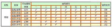 　國內航空票價將於明年起調漲，立榮昨天公布明年1至2月早鳥票價，凡提早於搭機日前14天上網訂購，就有機會獲得早鳥優惠票。（圖：立榮航空提供）