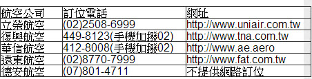 各航空公司受理訂位和查詢管道