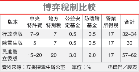 圖/經濟日報提供