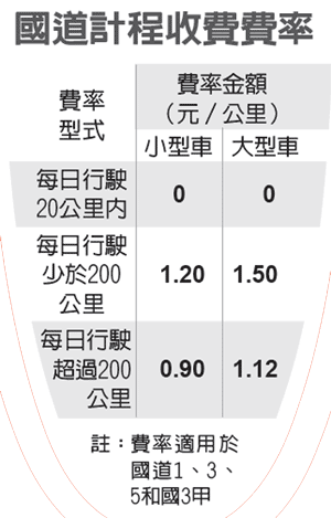 圖/經濟日報提供