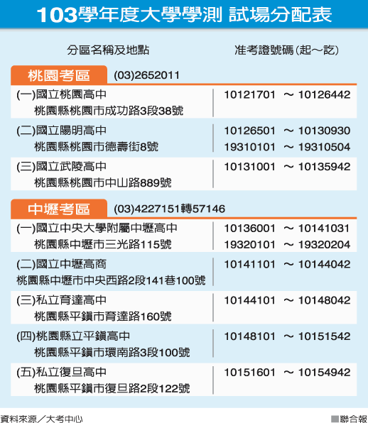 圖/聯合報提供