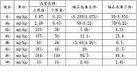 　福正水庫清淤工程，底泥檢驗報告出爐，分析結果，兩樣本中重金屬含量皆低於法規標準，水質安全無虞，民眾可以放心使用。（圖：自來水廠提供）