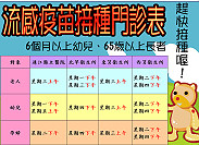　近日氣溫急遽下降，不少人都出現感冒症狀，衛生局緊急提醒未接種民眾請盡速完成接種。（圖：連江縣衛生局提供）