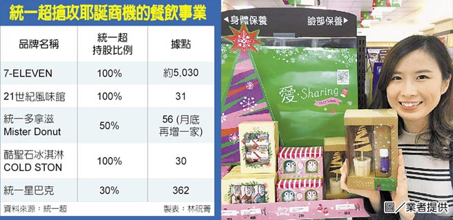 統一超搶攻耶誕商機的餐飲事業