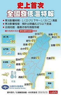 　氣象局首次發布全國低溫特報，馬祖出現零度以下低溫。（圖：人間福報）