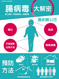 預防腸病毒,衛生局說明腸病毒的簡介與預防方法。(圖:衛生局提供)