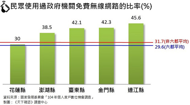 圖片來源:天下雜誌