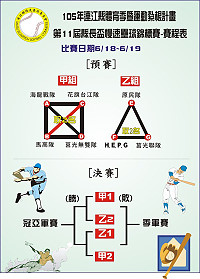 　壘球迷們久等了！105年連江縣體育季第11屆縣長盃慢壘錦標賽將於本週六、日兩天在福澳運動場慢速壘球場火熱開打，此屆有7隊勁旅參賽，歡迎喜愛壘球軍民鄉親踴躍前往加油。（圖：連江縣體育會慢速壘球委員會）
